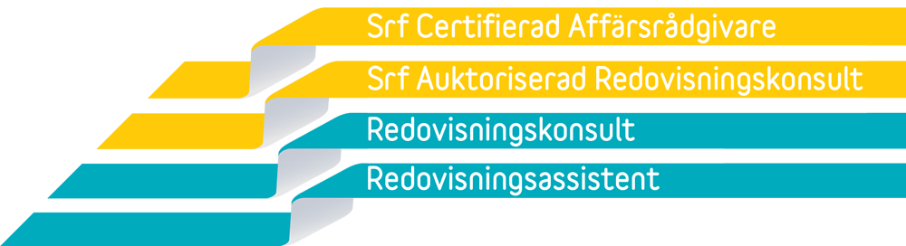 Karriär inom redovisning